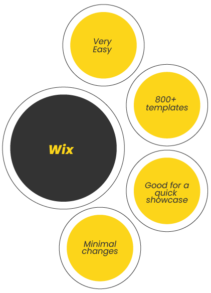comparisons-wix