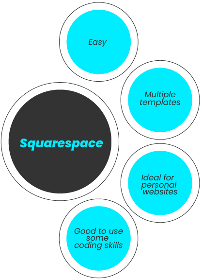 comparisons-squarespace