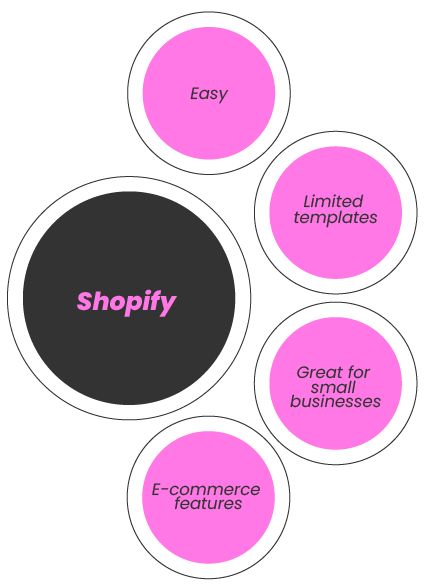 comparisons-shopify